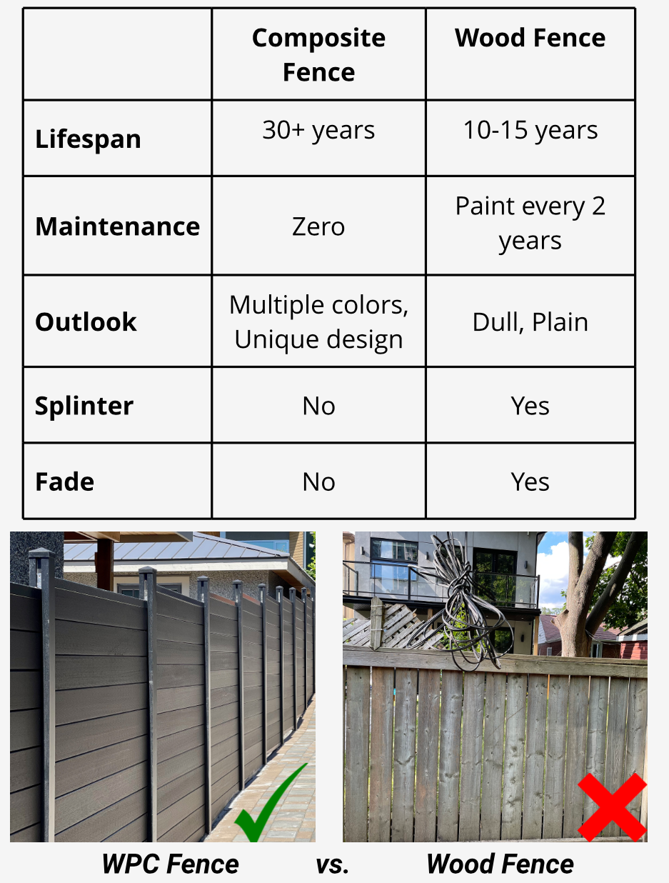 comparison with wood fence